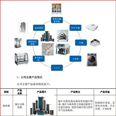 同星科技:专精特新小巨人发力冷链领域新市场!翅片式换热器颇具竞争优势!供应链:海尔海信、美的星崎!