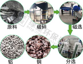 绿捷散热器铜铝水箱分离机工艺