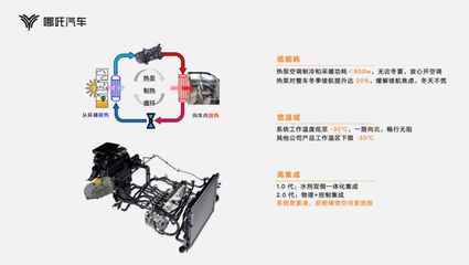 底盘电驱热控都上新了 哪吒发布全新技术品牌