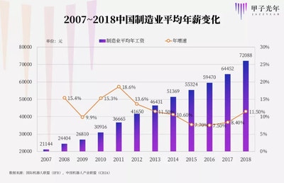 AI落地机器人,如何在慢赛道里快起来?